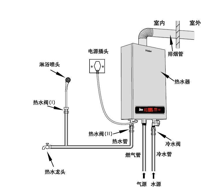 苏泊尔热水器安装模型图